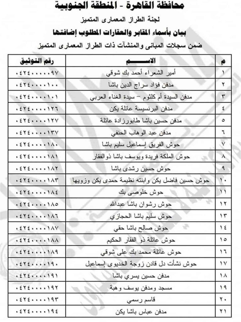 بيان عن محافظة القاهرة بأسماء المقابر لإضافتها ضمن سجلات المباني ذات الطراز المعماري المتميز في مارس 2023 1 1