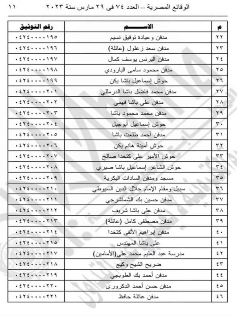 بيان عن محافظة القاهرة بأسماء المقابر لإضافتها ضمن سجلات المباني ذات الطراز المعماري المتميز في مارس 2023 2 1